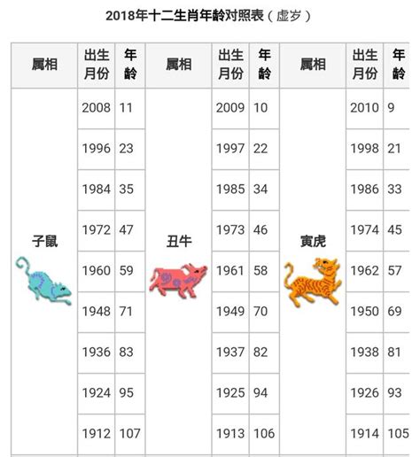 58年屬什麼|【十二生肖年份】12生肖年齡對照表、今年生肖 